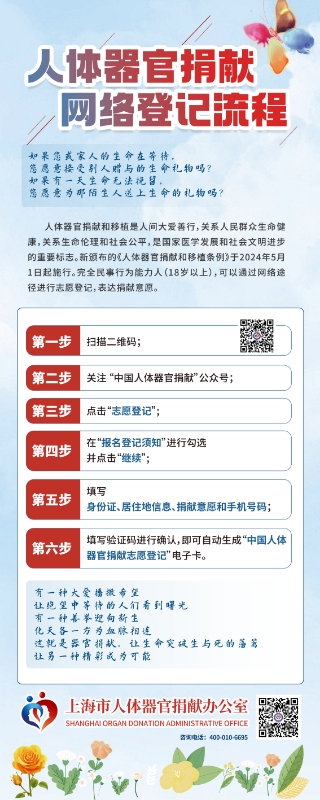 1.器官捐献登记流程.jpg